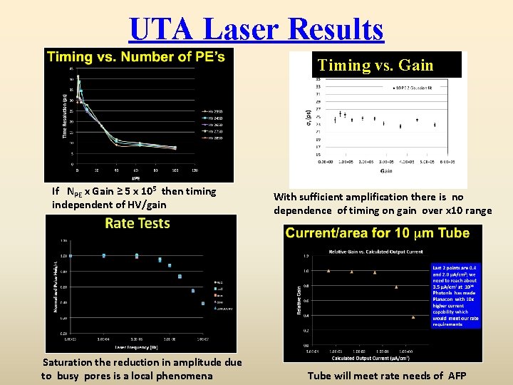 UTA Laser Results Timing vs. Gain If NPE x Gain ≥ 5 x 105