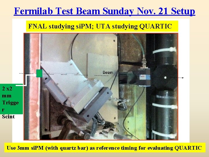 Fermilab Test Beam Sunday Nov. 21 Setup FNAL studying si. PM; UTA studying QUARTIC