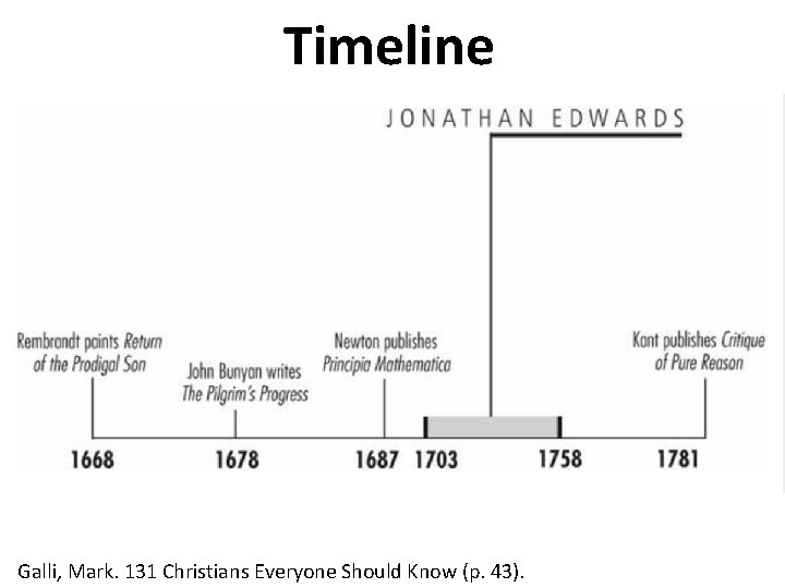 Timeline Galli, Mark. 131 Christians Everyone Should Know (p. 43). 