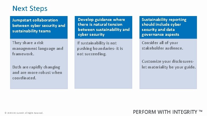 Next Steps Jumpstart collaboration between cyber security and sustainability teams Develop guidance where there