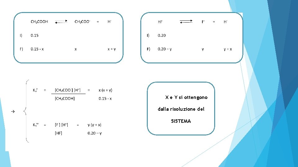 X e Y si ottengono dalla risoluzione del SISTEMA 