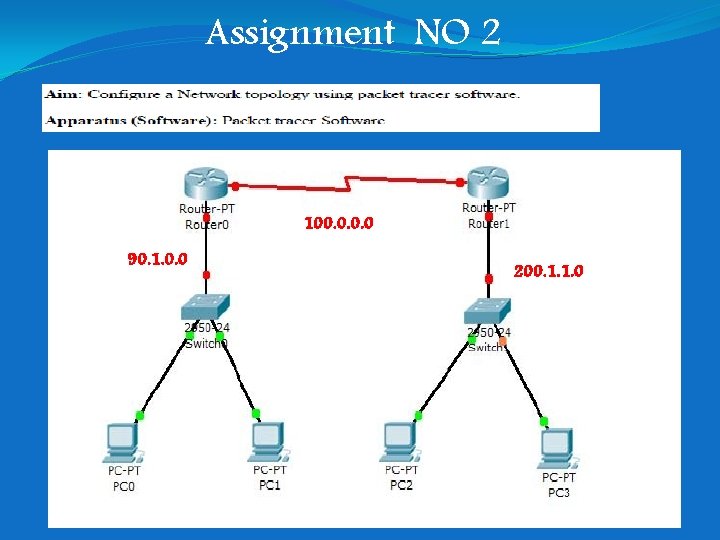Assignment NO 2 100. 0 90. 1. 0. 0 200. 1. 1. 0 Assignment NO 2 100. 0 90. 1. 0. 0 200. 1. 1. 0