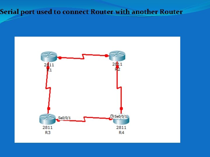 Serial port used to connect Router with another Router Serial port used to connect Router with another Router