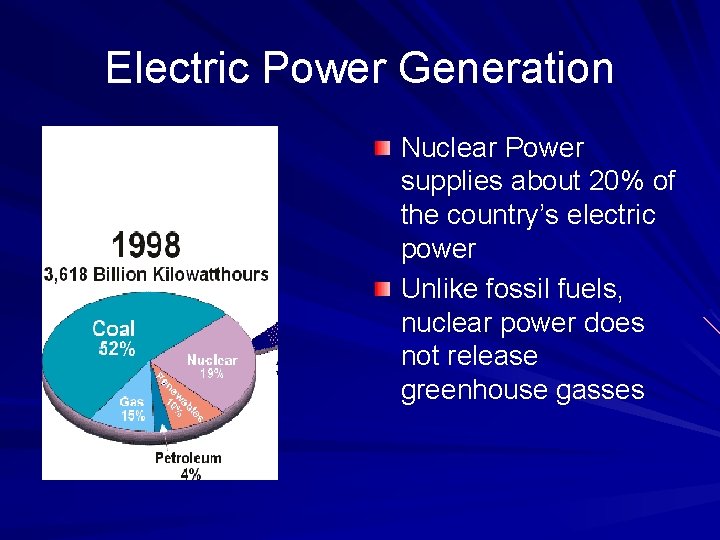Electric Power Generation Nuclear Power supplies about 20% of the country’s electric power Unlike