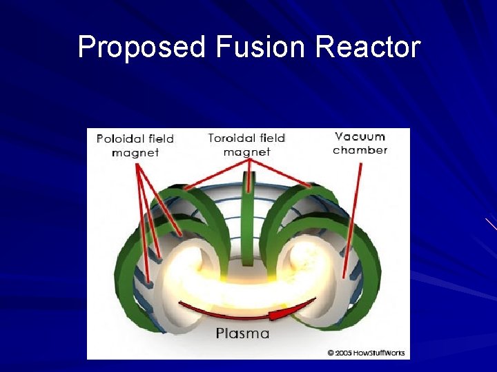 Proposed Fusion Reactor 