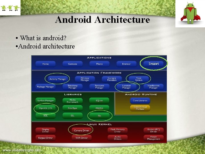 Android Architecture • What is android? • Android architecture Smaart 