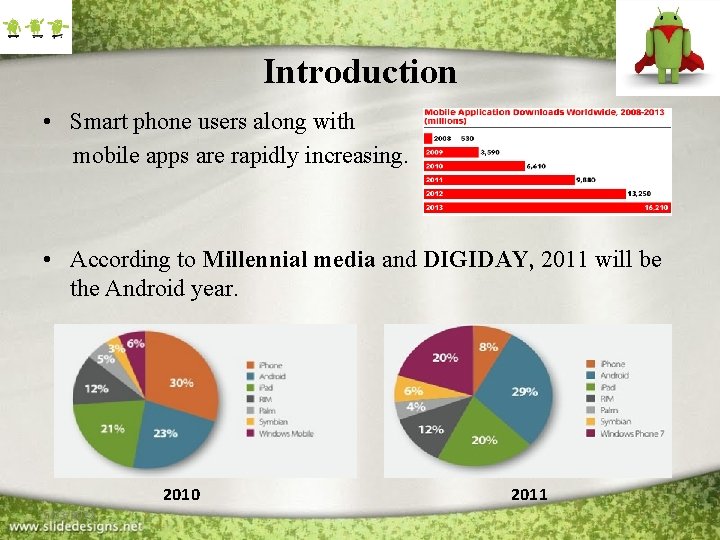 Introduction • Smart phone users along with mobile apps are rapidly increasing. • According