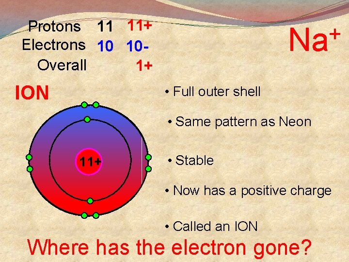 Protons 11 11+ Electrons 10 10 Overall 1+ ION + Na • Full outer