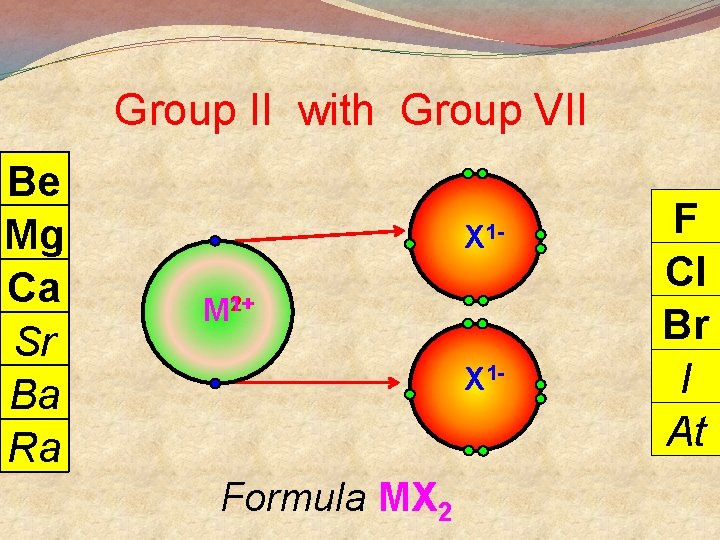 Group II with Group VII Be Mg Ca Sr Ba Ra X 12+ M