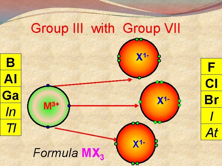 Group III with Group VII B Al Ga In Tl X 1 - 3+