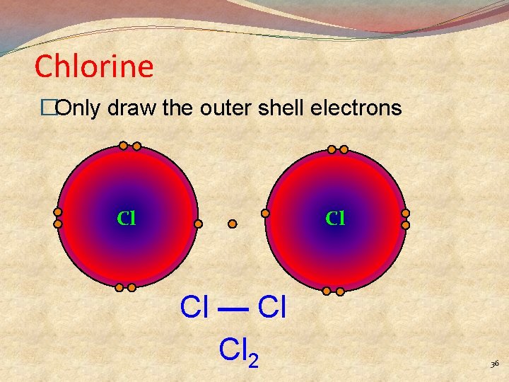 Chlorine �Only draw the outer shell electrons Cl Cl Cl — Cl Cl 2