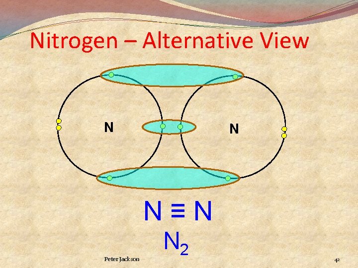 Nitrogen – Alternative View N N N≡N Peter Jackson N 2 42 