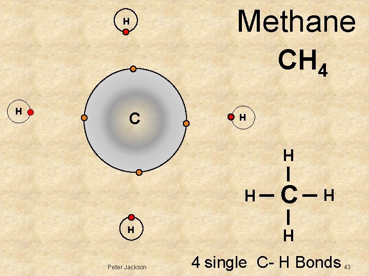 H Methane CH 4 C H H H Peter Jackson H H C H