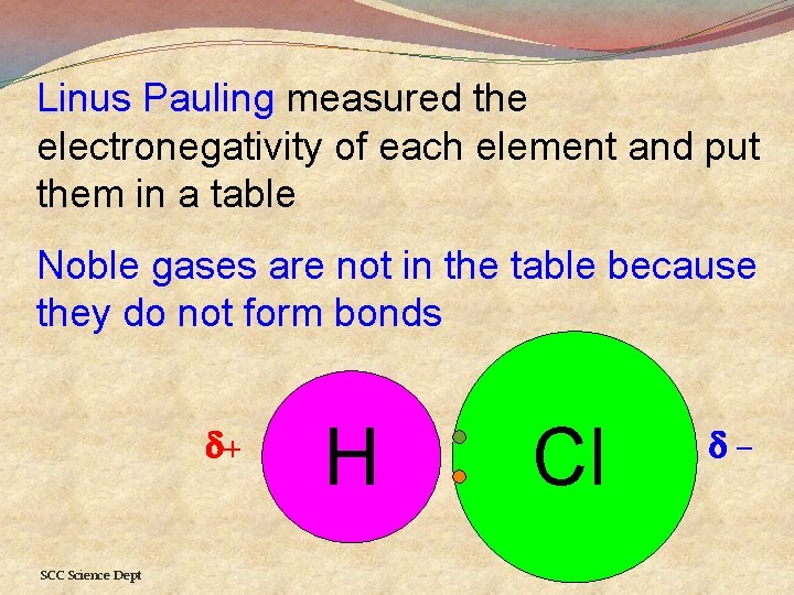 Linus Pauling measured the electronegativity of each element and put them in a table