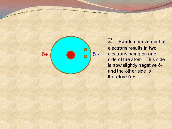 2. δ+ + δ- Random movement of electrons results in two electrons being on