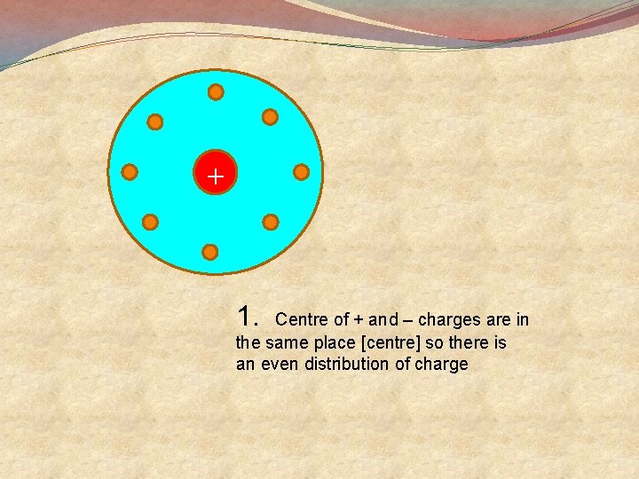 + 1. Centre of + and – charges are in the same place [centre]