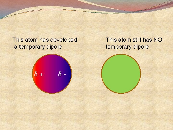 This atom has developed a temporary dipole δ+ δ- This atom still has NO