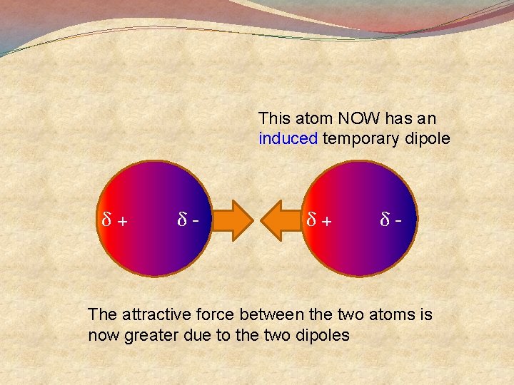 This atom NOW has an induced temporary dipole δ+ δ- The attractive force between