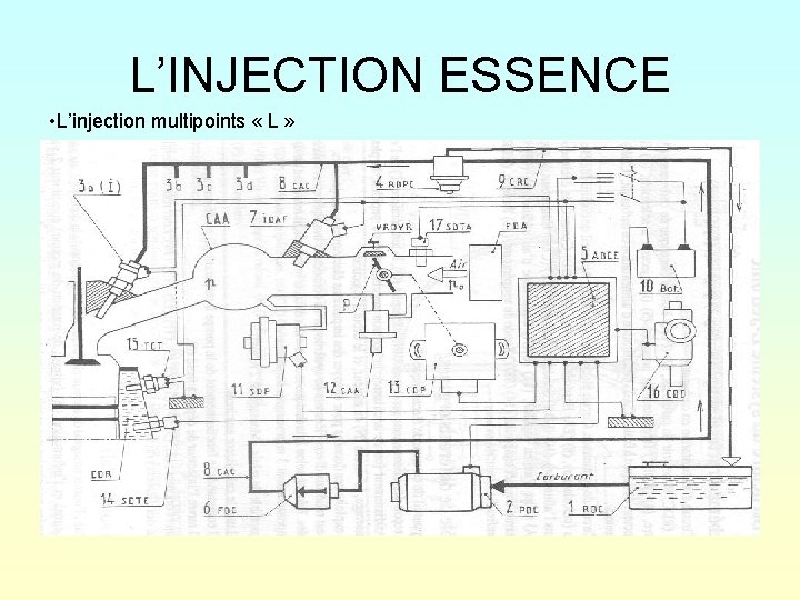 L’INJECTION ESSENCE • L’injection multipoints « L » 