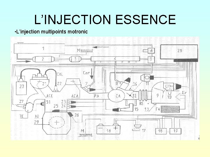 L’INJECTION ESSENCE • L’injection multipoints motronic 