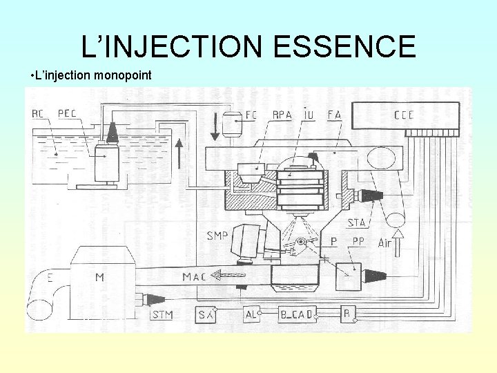 L’INJECTION ESSENCE • L’injection monopoint 