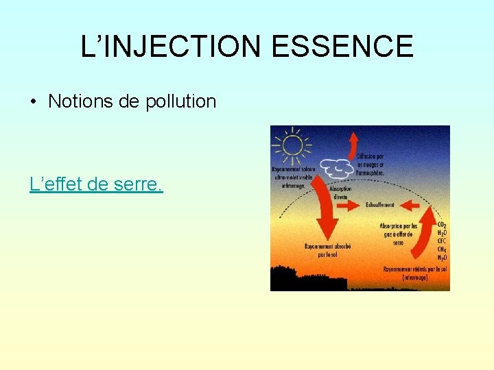 L’INJECTION ESSENCE • Notions de pollution L’effet de serre. 