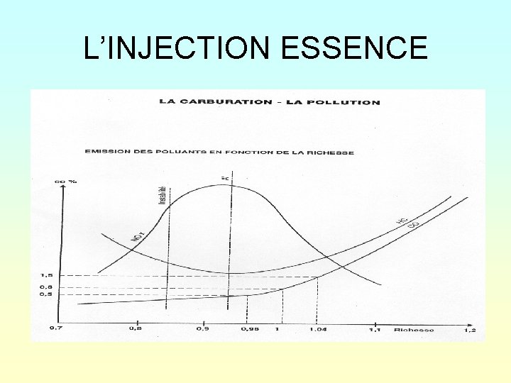 L’INJECTION ESSENCE 