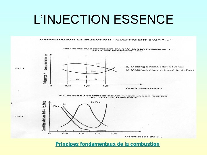 L’INJECTION ESSENCE Principes fondamentaux de la combustion 