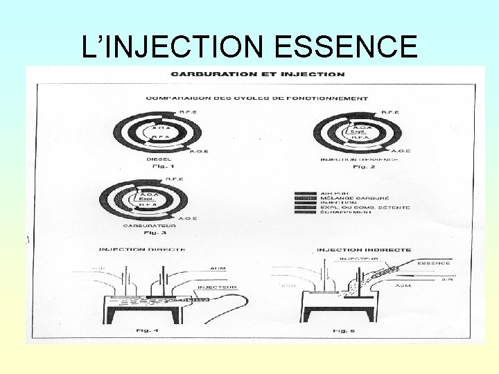 L’INJECTION ESSENCE 