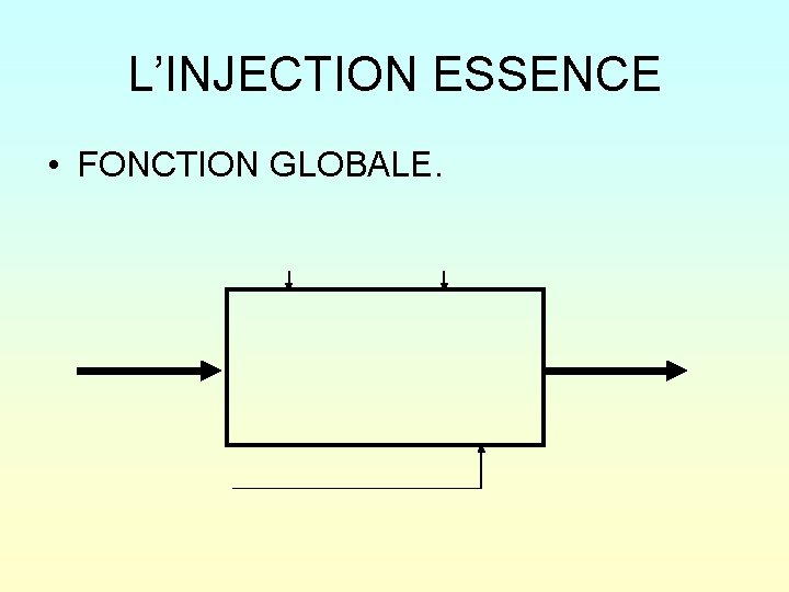 L’INJECTION ESSENCE • FONCTION GLOBALE. 