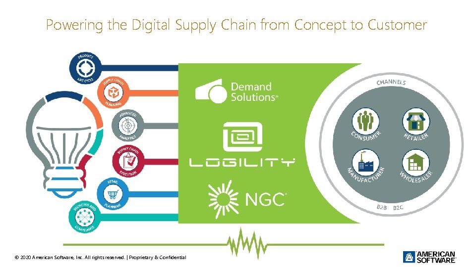 Powering the Digital Supply Chain from Concept to Customer © 2020 American Software, Inc.