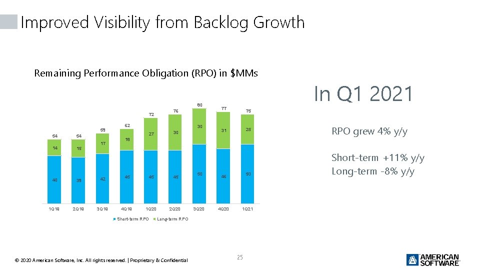 Improved Visibility from Backlog Growth Remaining Performance Obligation (RPO) in $MMs 80 72 59