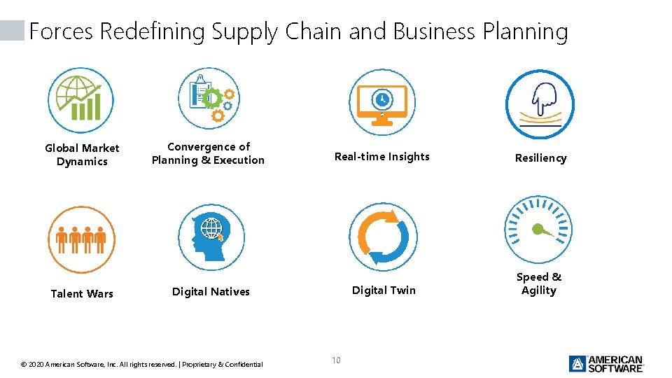 Forces Redefining Supply Chain and Business Planning Global Market Dynamics Talent Wars Convergence of