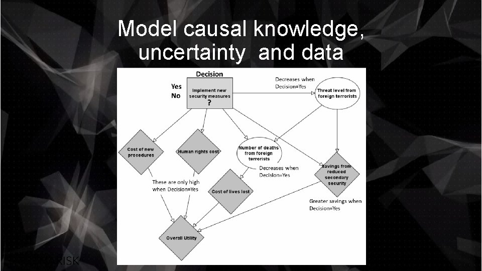 Model causal knowledge, uncertainty and data 