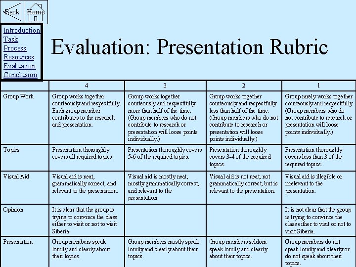 Back Home Introduction Task Process Resources Evaluation Conclusion Evaluation: Presentation Rubric 4 3 2