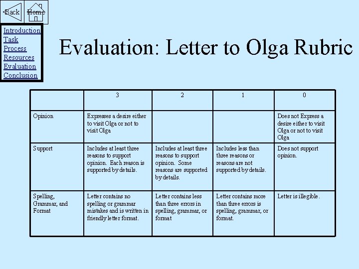 Back Home Introduction Task Process Resources Evaluation Conclusion Evaluation: Letter to Olga Rubric 3