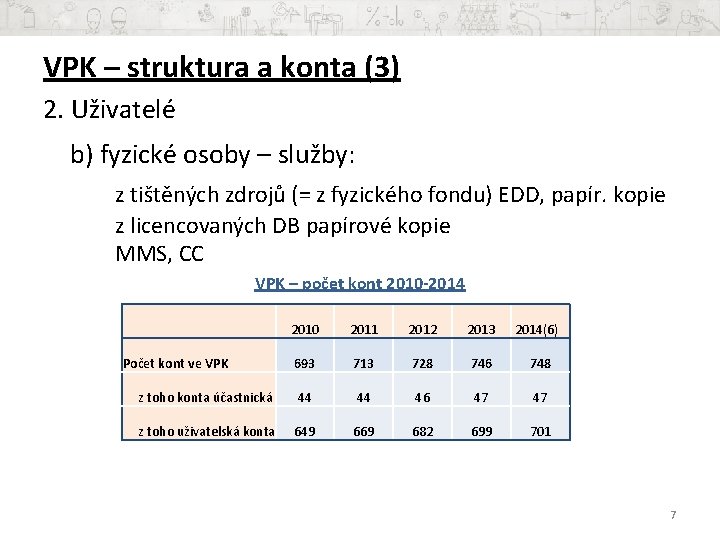 VPK – struktura a konta (3) 2. Uživatelé b) fyzické osoby – služby: z