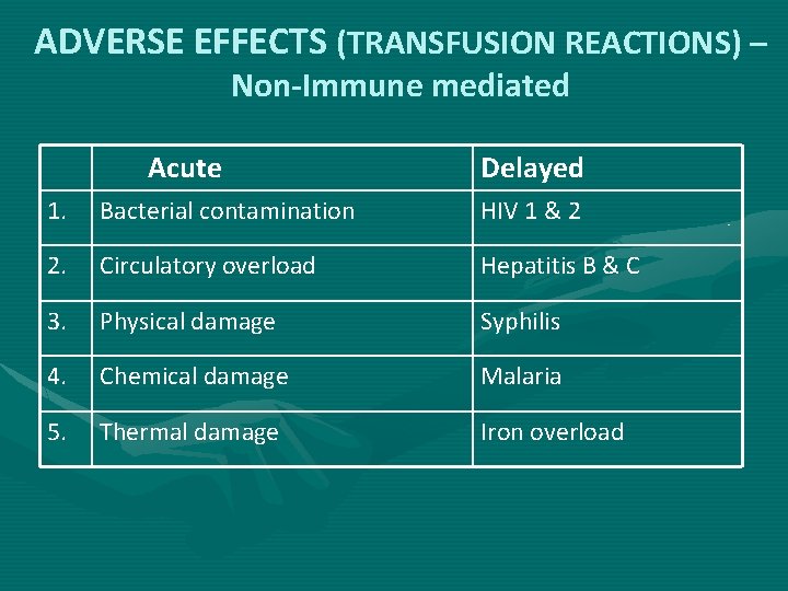 ADVERSE EFFECTS (TRANSFUSION REACTIONS) – Non-Immune mediated Acute Delayed 1. Bacterial contamination HIV 1