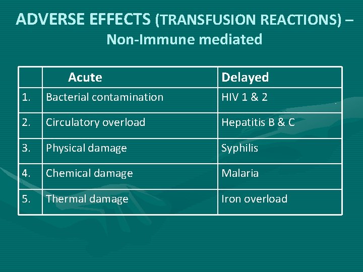 ADVERSE EFFECTS (TRANSFUSION REACTIONS) – Non-Immune mediated Acute Delayed 1. Bacterial contamination HIV 1 ADVERSE EFFECTS (TRANSFUSION REACTIONS) – Non-Immune mediated Acute Delayed 1. Bacterial contamination HIV 1