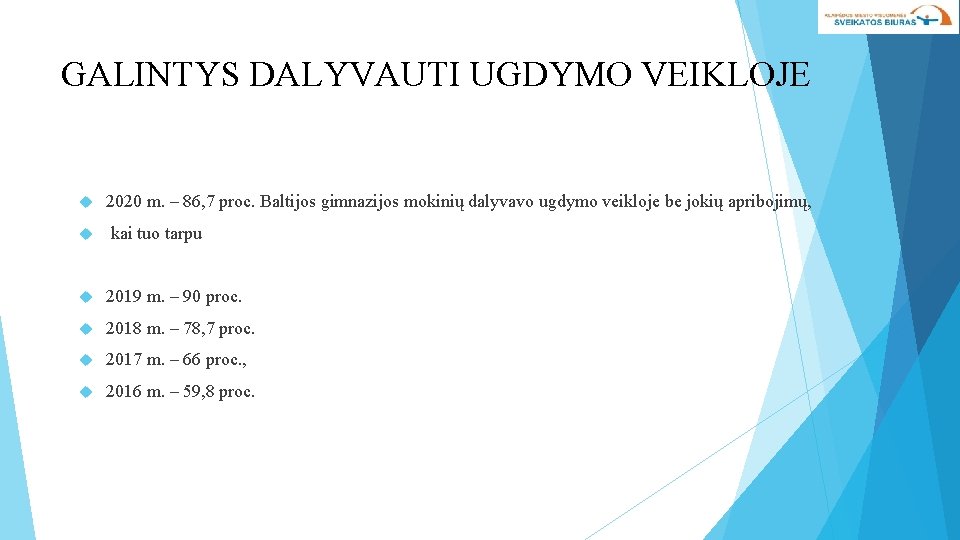 GALINTYS DALYVAUTI UGDYMO VEIKLOJE 2020 m. – 86, 7 proc. Baltijos gimnazijos mokinių dalyvavo