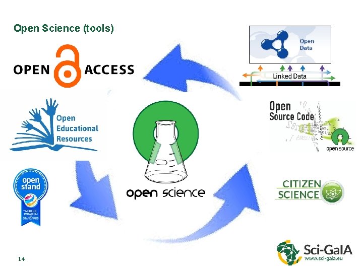 Open Science (tools) 14 