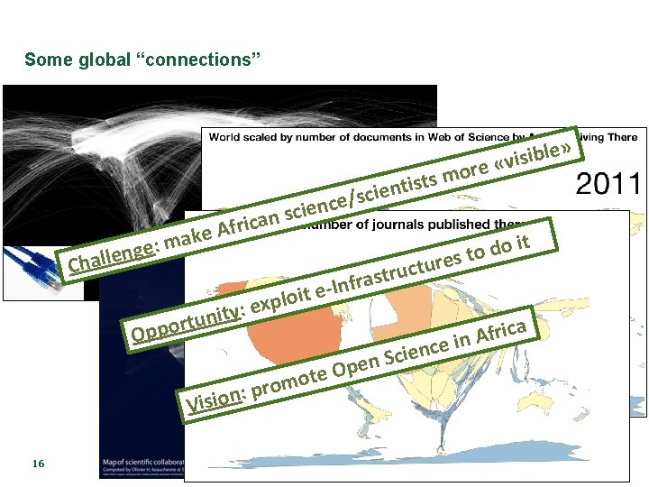 Some global “connections” le b i s i v e « r o m