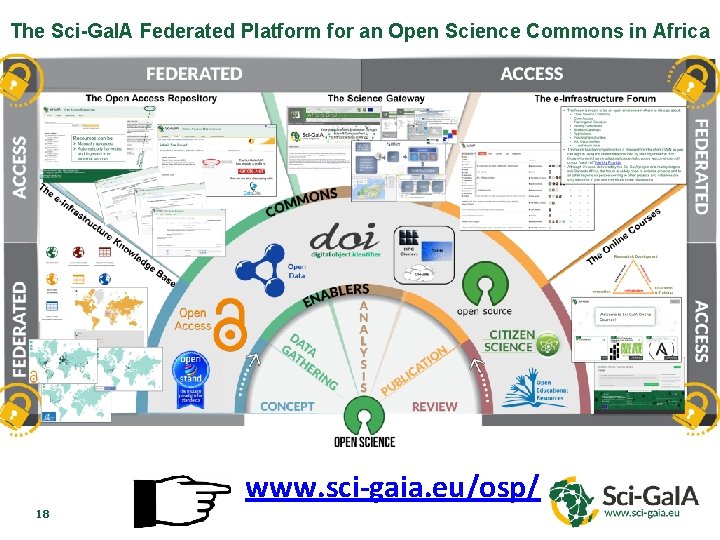 The Sci-Ga. IA Federated Platform for an Open Science Commons in Africa www. sci-gaia.