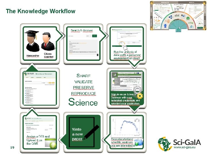 The Knowledge Workflow 19 