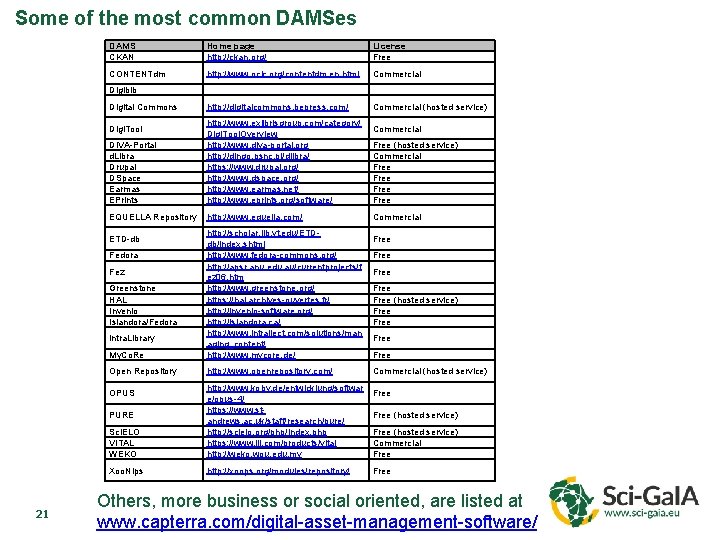 Some of the most common DAMSes DAMS CKAN Home page http: //ckan. org/ License