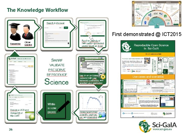 The Knowledge Workflow First demonstrated @ ICT 2015 26 