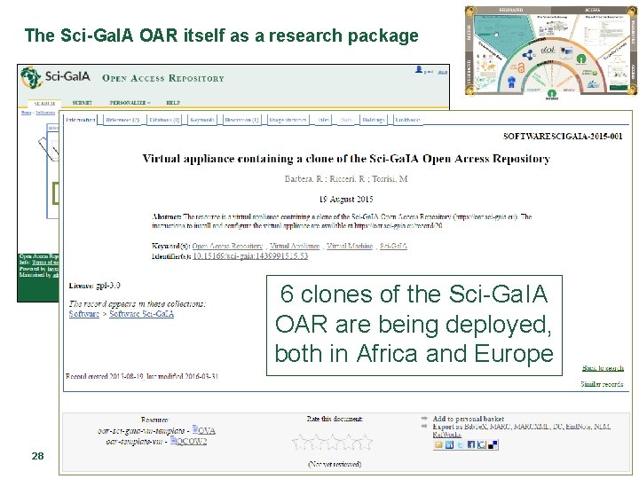 The Sci-Ga. IA OAR itself as a research package 6 clones of the Sci-Ga.