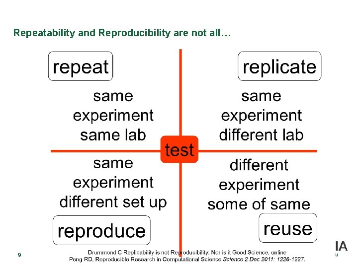 Repeatability and Reproducibility are not all… 9 