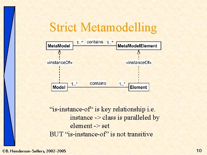 Strict Metamodelling “is-instance-of“ is key relationship i. e. instance -> class is paralleled by