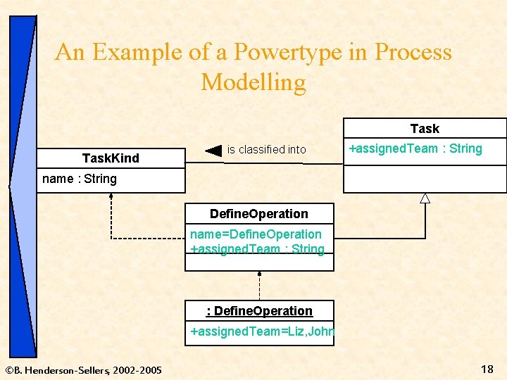 An Example of a Powertype in Process Modelling Task. Kind is classified into +assigned.
